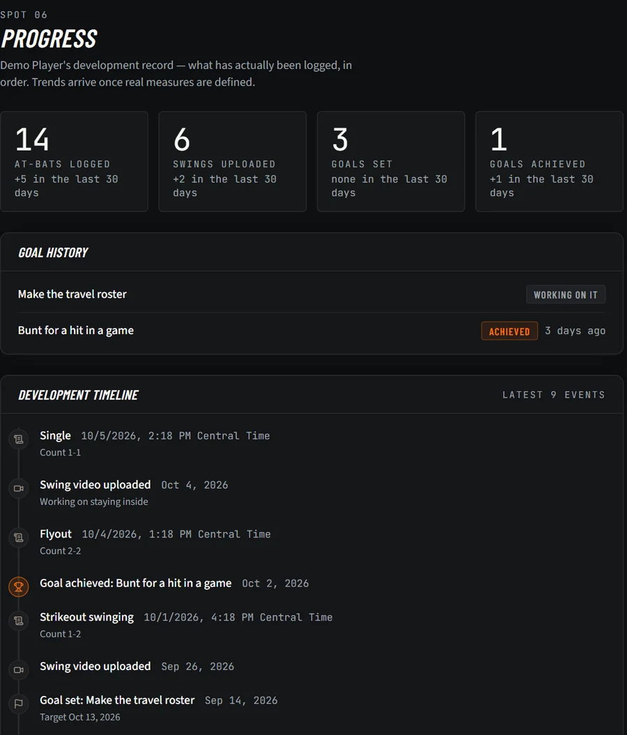 Progress: goal history and the development timeline
