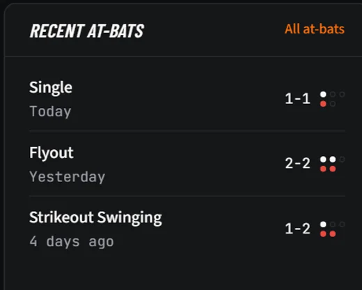 Recent at-bats